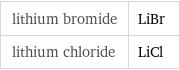 lithium bromide | LiBr lithium chloride | LiCl