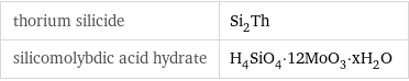 thorium silicide | Si_2Th silicomolybdic acid hydrate | H_4SiO_4·12MoO_3·xH_2O