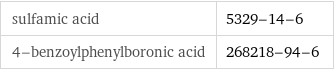 sulfamic acid | 5329-14-6 4-benzoylphenylboronic acid | 268218-94-6