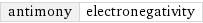 antimony | electronegativity