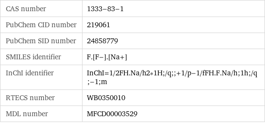 CAS number | 1333-83-1 PubChem CID number | 219061 PubChem SID number | 24858779 SMILES identifier | F.[F-].[Na+] InChI identifier | InChI=1/2FH.Na/h2*1H;/q;;+1/p-1/fFH.F.Na/h;1h;/q;-1;m RTECS number | WB0350010 MDL number | MFCD00003529