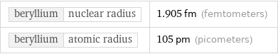 beryllium | nuclear radius | 1.905 fm (femtometers) beryllium | atomic radius | 105 pm (picometers)