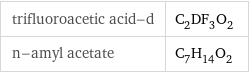 trifluoroacetic acid-d | C_2DF_3O_2 n-amyl acetate | C_7H_14O_2