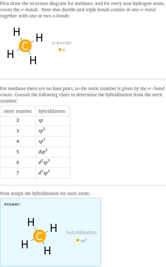 First draw the structure diagram for methane, and for every non-hydrogen atom, count the σ-bonds. Note that double and triple bonds consist of one σ-bond together with one or two π-bonds:  For methane there are no lone pairs, so the steric number is given by the σ-bond count. Consult the following chart to determine the hybridization from the steric number: steric number | hybridization 2 | sp 3 | sp^2 4 | sp^3 5 | dsp^3 6 | d^2sp^3 7 | d^3sp^3 Now assign the hybridization for each atom: Answer: |   | 