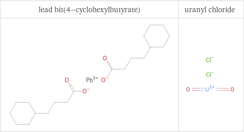 Structure diagrams