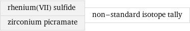 rhenium(VII) sulfide zirconium picramate | non-standard isotope tally