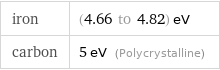 iron | (4.66 to 4.82) eV carbon | 5 eV (Polycrystalline)
