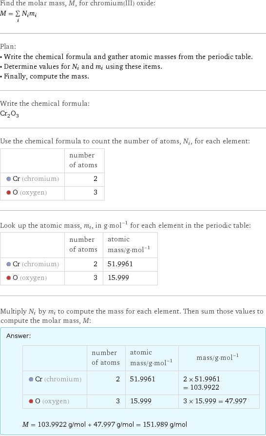 Find the molar mass, M, for chromium(III) oxide: M = sum _iN_im_i Plan: • Write the chemical formula and gather atomic masses from the periodic table. • Determine values for N_i and m_i using these items. • Finally, compute the mass. Write the chemical formula: Cr_2O_3 Use the chemical formula to count the number of atoms, N_i, for each element:  | number of atoms  Cr (chromium) | 2  O (oxygen) | 3 Look up the atomic mass, m_i, in g·mol^(-1) for each element in the periodic table:  | number of atoms | atomic mass/g·mol^(-1)  Cr (chromium) | 2 | 51.9961  O (oxygen) | 3 | 15.999 Multiply N_i by m_i to compute the mass for each element. Then sum those values to compute the molar mass, M: Answer: |   | | number of atoms | atomic mass/g·mol^(-1) | mass/g·mol^(-1)  Cr (chromium) | 2 | 51.9961 | 2 × 51.9961 = 103.9922  O (oxygen) | 3 | 15.999 | 3 × 15.999 = 47.997  M = 103.9922 g/mol + 47.997 g/mol = 151.989 g/mol