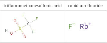 Structure diagrams