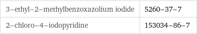 3-ethyl-2-methylbenzoxazolium iodide | 5260-37-7 2-chloro-4-iodopyridine | 153034-86-7