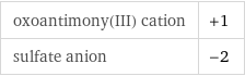 oxoantimony(III) cation | +1 sulfate anion | -2