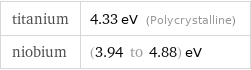 titanium | 4.33 eV (Polycrystalline) niobium | (3.94 to 4.88) eV