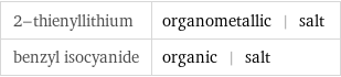 2-thienyllithium | organometallic | salt benzyl isocyanide | organic | salt