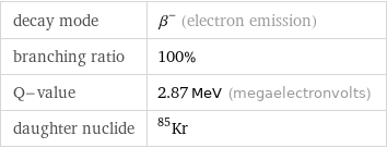 decay mode | β^- (electron emission) branching ratio | 100% Q-value | 2.87 MeV (megaelectronvolts) daughter nuclide | Kr-85