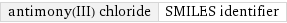 antimony(III) chloride | SMILES identifier