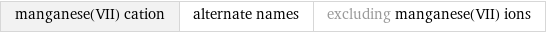 manganese(VII) cation | alternate names | excluding manganese(VII) ions