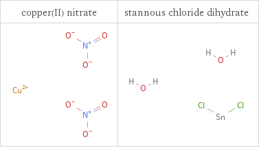 Structure diagrams