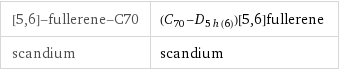 [5, 6]-fullerene-C70 | (\!\(\*SubscriptBox[\(C\), \(70\)]\)-\!\(\*SubscriptBox[\(D\), \(5h(6)\)]\))[5, 6]fullerene scandium | scandium