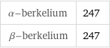 α-berkelium | 247 β-berkelium | 247