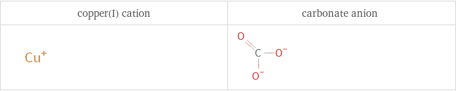 Structure diagrams