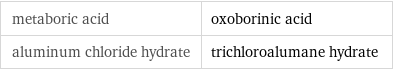 metaboric acid | oxoborinic acid aluminum chloride hydrate | trichloroalumane hydrate