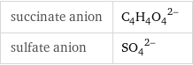 succinate anion | (C_4H_4O_4)^(2-) sulfate anion | (SO_4)^(2-)