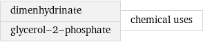 dimenhydrinate glycerol-2-phosphate | chemical uses