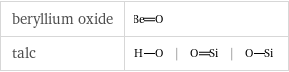 beryllium oxide |  talc | | |  