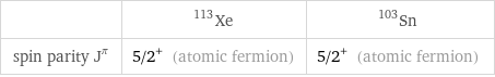  | Xe-113 | Sn-103 spin parity J^π | 5/2^+ (atomic fermion) | 5/2^+ (atomic fermion)