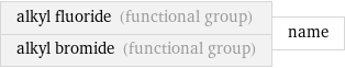 alkyl fluoride (functional group) alkyl bromide (functional group) | name