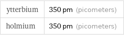 ytterbium | 350 pm (picometers) holmium | 350 pm (picometers)