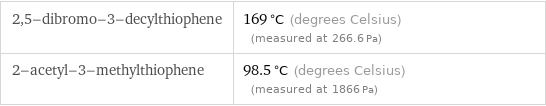 2, 5-dibromo-3-decylthiophene | 169 °C (degrees Celsius) (measured at 266.6 Pa) 2-acetyl-3-methylthiophene | 98.5 °C (degrees Celsius) (measured at 1866 Pa)