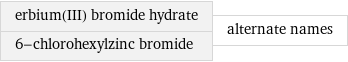 erbium(III) bromide hydrate 6-chlorohexylzinc bromide | alternate names