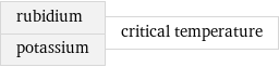 rubidium potassium | critical temperature