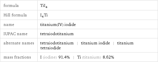 formula | TiI_4 Hill formula | I_4Ti name | titanium(IV) iodide IUPAC name | tetraiodotitanium alternate names | tetraiodotitanium | titanium iodide | titanium tetraiodide mass fractions | I (iodine) 91.4% | Ti (titanium) 8.62%