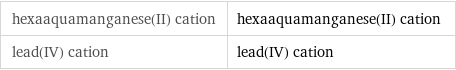 hexaaquamanganese(II) cation | hexaaquamanganese(II) cation lead(IV) cation | lead(IV) cation