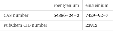  | roentgenium | einsteinium CAS number | 54386-24-2 | 7429-92-7 PubChem CID number | | 23913