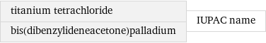 titanium tetrachloride bis(dibenzylideneacetone)palladium | IUPAC name