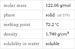 molar mass | 122.06 g/mol phase | solid (at STP) melting point | 72.2 °C density | 1.749 g/cm^3 solubility in water | soluble