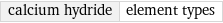 calcium hydride | element types