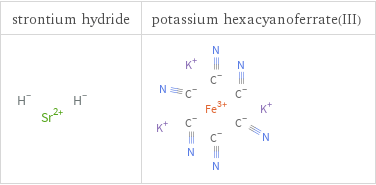 Structure diagrams