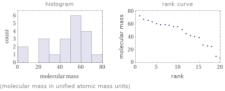   (molecular mass in unified atomic mass units)