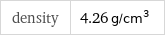 density | 4.26 g/cm^3
