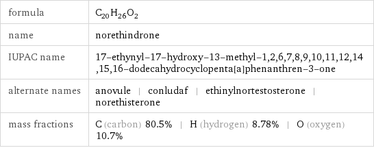 formula | C_20H_26O_2 name | norethindrone IUPAC name | 17-ethynyl-17-hydroxy-13-methyl-1, 2, 6, 7, 8, 9, 10, 11, 12, 14, 15, 16-dodecahydrocyclopenta[a]phenanthren-3-one alternate names | anovule | conludaf | ethinylnortestosterone | norethisterone mass fractions | C (carbon) 80.5% | H (hydrogen) 8.78% | O (oxygen) 10.7%