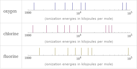 Reactivity