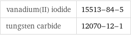 vanadium(II) iodide | 15513-84-5 tungsten carbide | 12070-12-1