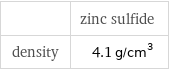  | zinc sulfide density | 4.1 g/cm^3