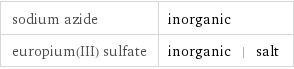 sodium azide | inorganic europium(III) sulfate | inorganic | salt