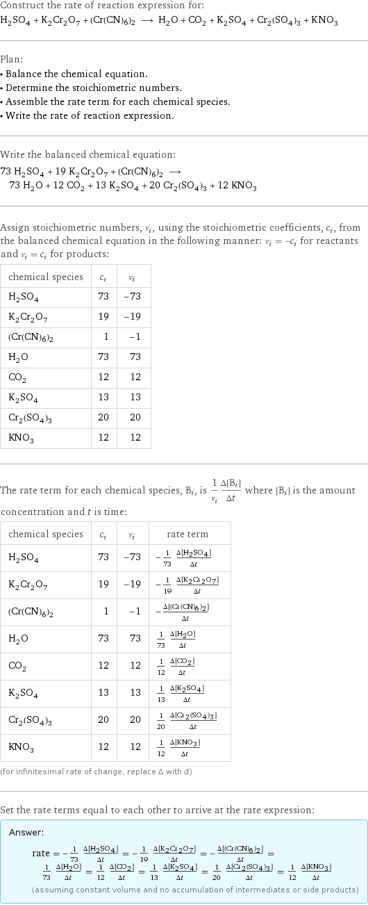 Construct the rate of reaction expression for: H_2SO_4 + K_2Cr_2O_7 + (Cr(CN)6)2 ⟶ H_2O + CO_2 + K_2SO_4 + Cr_2(SO_4)_3 + KNO_3 Plan: • Balance the chemical equation. • Determine the stoichiometric numbers. • Assemble the rate term for each chemical species. • Write the rate of reaction expression. Write the balanced chemical equation: 73 H_2SO_4 + 19 K_2Cr_2O_7 + (Cr(CN)6)2 ⟶ 73 H_2O + 12 CO_2 + 13 K_2SO_4 + 20 Cr_2(SO_4)_3 + 12 KNO_3 Assign stoichiometric numbers, ν_i, using the stoichiometric coefficients, c_i, from the balanced chemical equation in the following manner: ν_i = -c_i for reactants and ν_i = c_i for products: chemical species | c_i | ν_i H_2SO_4 | 73 | -73 K_2Cr_2O_7 | 19 | -19 (Cr(CN)6)2 | 1 | -1 H_2O | 73 | 73 CO_2 | 12 | 12 K_2SO_4 | 13 | 13 Cr_2(SO_4)_3 | 20 | 20 KNO_3 | 12 | 12 The rate term for each chemical species, B_i, is 1/ν_i(Δ[B_i])/(Δt) where [B_i] is the amount concentration and t is time: chemical species | c_i | ν_i | rate term H_2SO_4 | 73 | -73 | -1/73 (Δ[H2SO4])/(Δt) K_2Cr_2O_7 | 19 | -19 | -1/19 (Δ[K2Cr2O7])/(Δt) (Cr(CN)6)2 | 1 | -1 | -(Δ[(Cr(CN)6)2])/(Δt) H_2O | 73 | 73 | 1/73 (Δ[H2O])/(Δt) CO_2 | 12 | 12 | 1/12 (Δ[CO2])/(Δt) K_2SO_4 | 13 | 13 | 1/13 (Δ[K2SO4])/(Δt) Cr_2(SO_4)_3 | 20 | 20 | 1/20 (Δ[Cr2(SO4)3])/(Δt) KNO_3 | 12 | 12 | 1/12 (Δ[KNO3])/(Δt) (for infinitesimal rate of change, replace Δ with d) Set the rate terms equal to each other to arrive at the rate expression: Answer: |   | rate = -1/73 (Δ[H2SO4])/(Δt) = -1/19 (Δ[K2Cr2O7])/(Δt) = -(Δ[(Cr(CN)6)2])/(Δt) = 1/73 (Δ[H2O])/(Δt) = 1/12 (Δ[CO2])/(Δt) = 1/13 (Δ[K2SO4])/(Δt) = 1/20 (Δ[Cr2(SO4)3])/(Δt) = 1/12 (Δ[KNO3])/(Δt) (assuming constant volume and no accumulation of intermediates or side products)