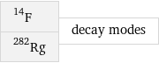 F-14 Rg-282 | decay modes